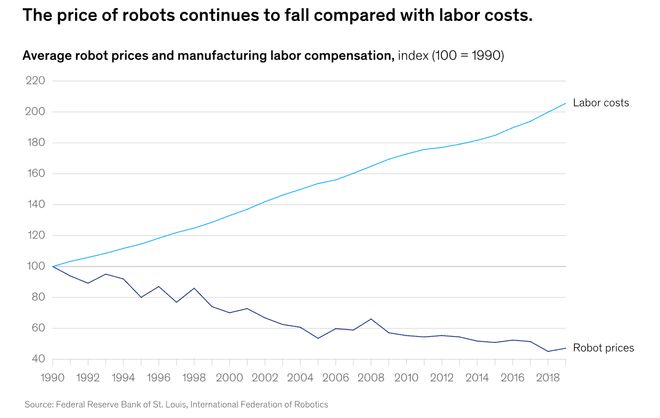 预警：留给人类能干的活只剩5年了！ag真人平台第一游戏UC伯克利大牛(图4)