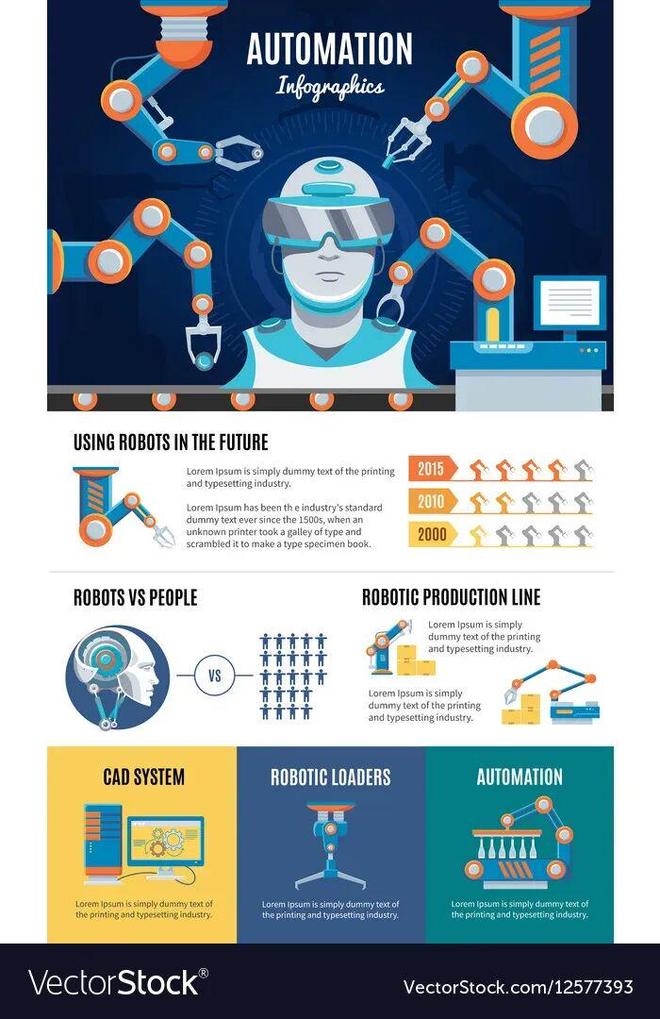 预警：留给人类能干的活只剩5年了！ag真人平台第一游戏UC伯克利大牛(图3)