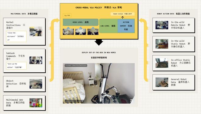 预警：留给人类能干的活只剩5年了！ag真人平台第一游戏UC伯克利大牛(图2)